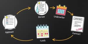 The Lifecycle of a Loan: From Application to Repayment