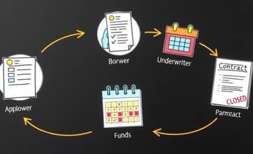 The Lifecycle of a Loan: From Application to Repayment